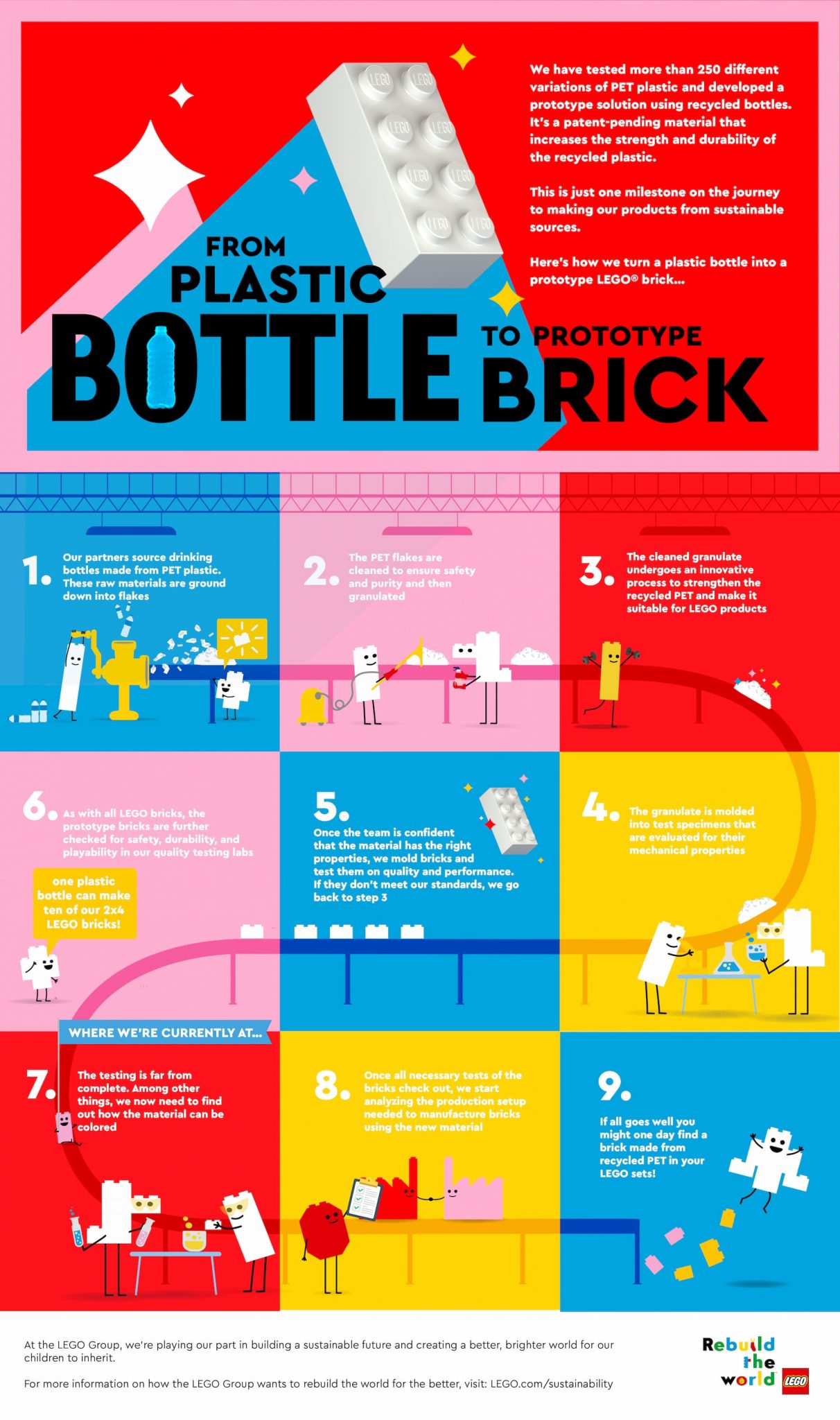 LEGO Prototypes a Brick Made From Recycled Plastic Bottles That Brick
